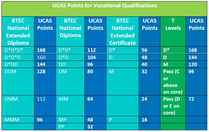 careerpilot-get-information-vocational-qualifications-t-levels